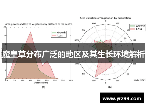 魔皇草分布广泛的地区及其生长环境解析